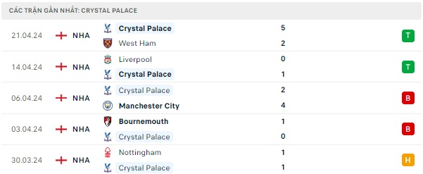 Crystal Palace gặp Newcastle